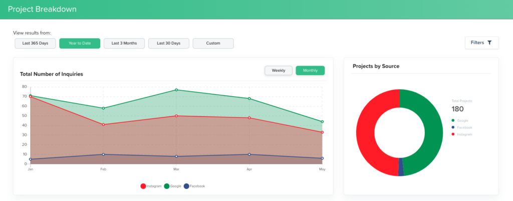 Project Breakdown Reporting in Dubsado the first key to improving your conversion rates is knowing where your leads come from.